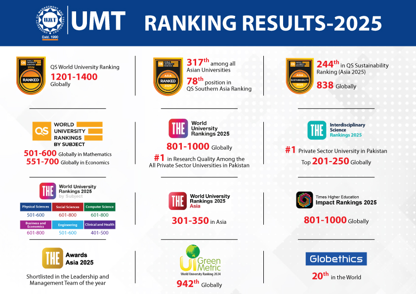 Rankings - UMT