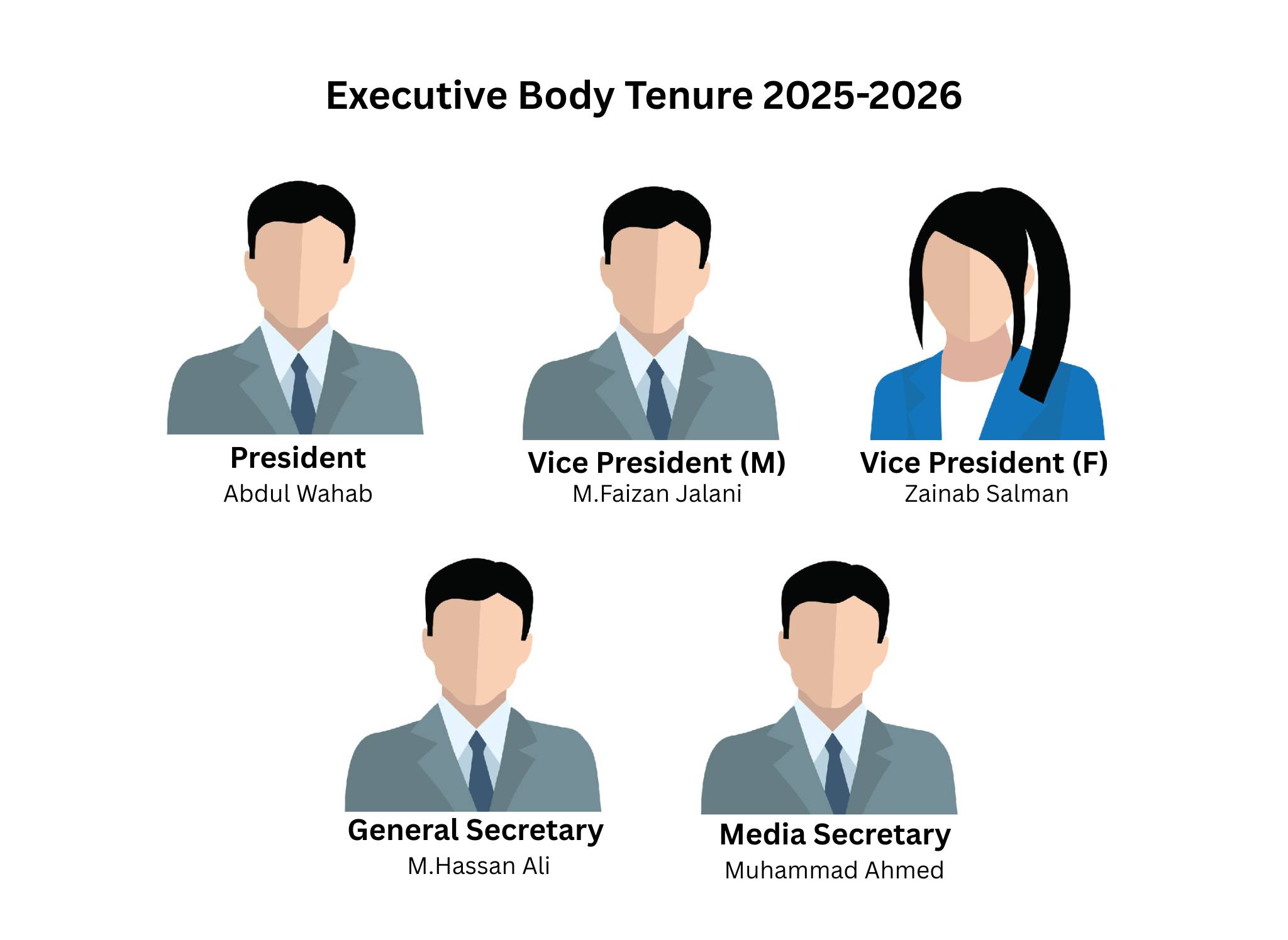 Executive Body