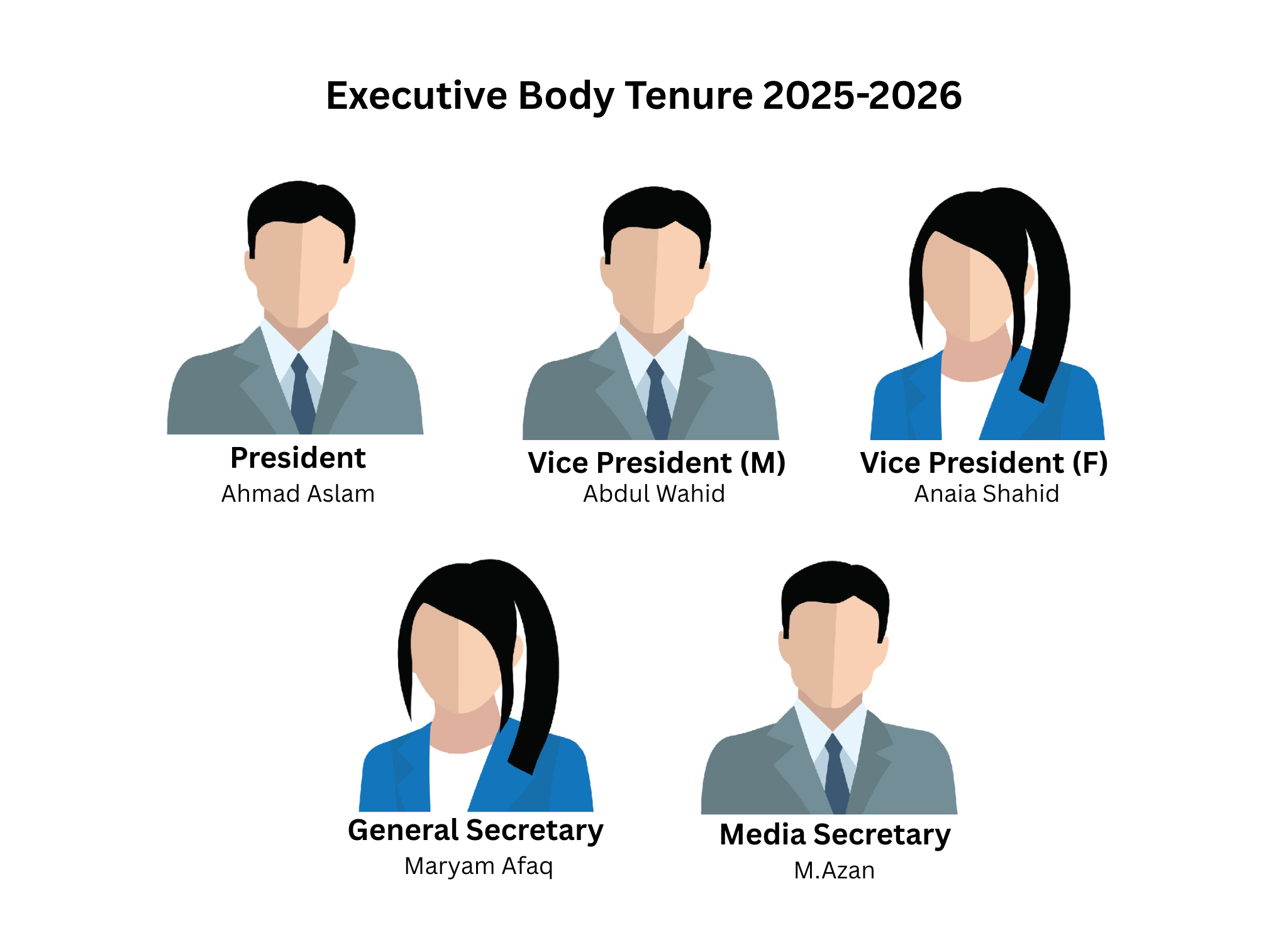 Executive Body