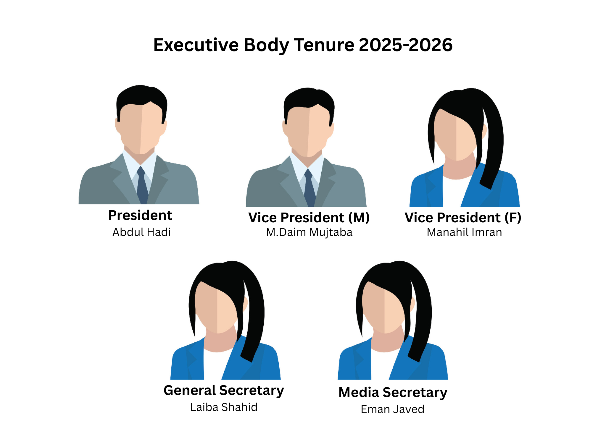 Executive Body