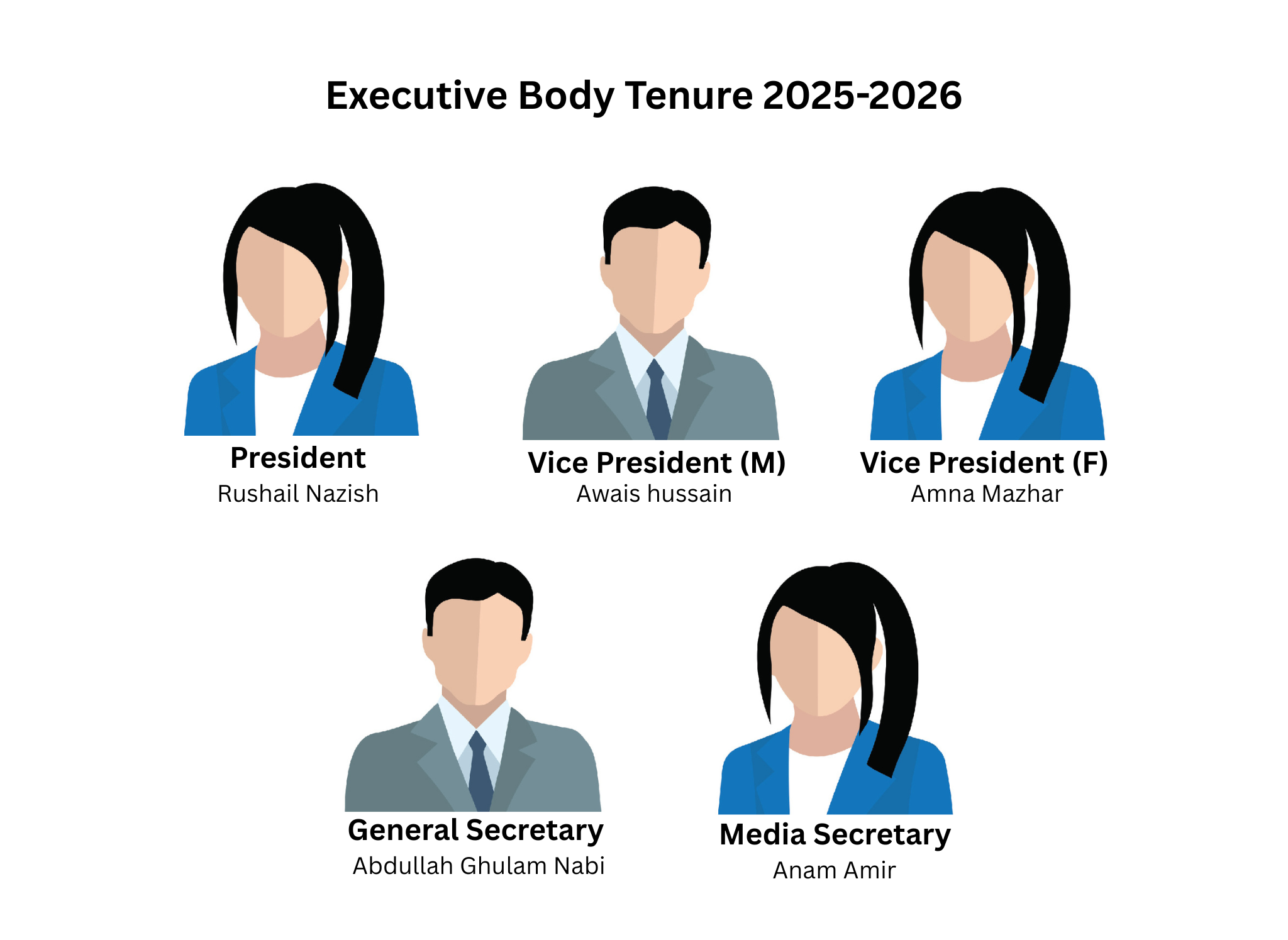 Executive Body