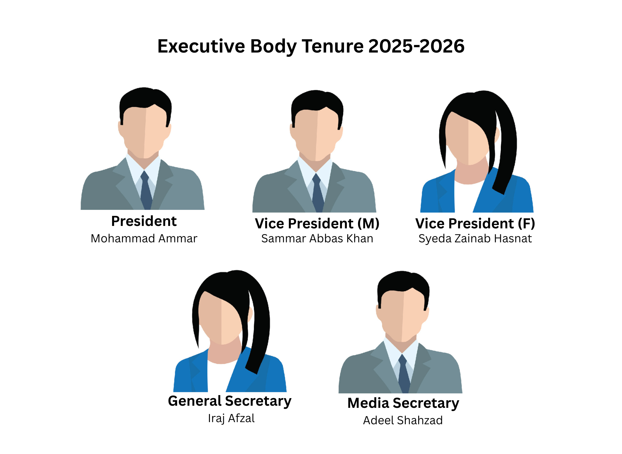 Executive Body