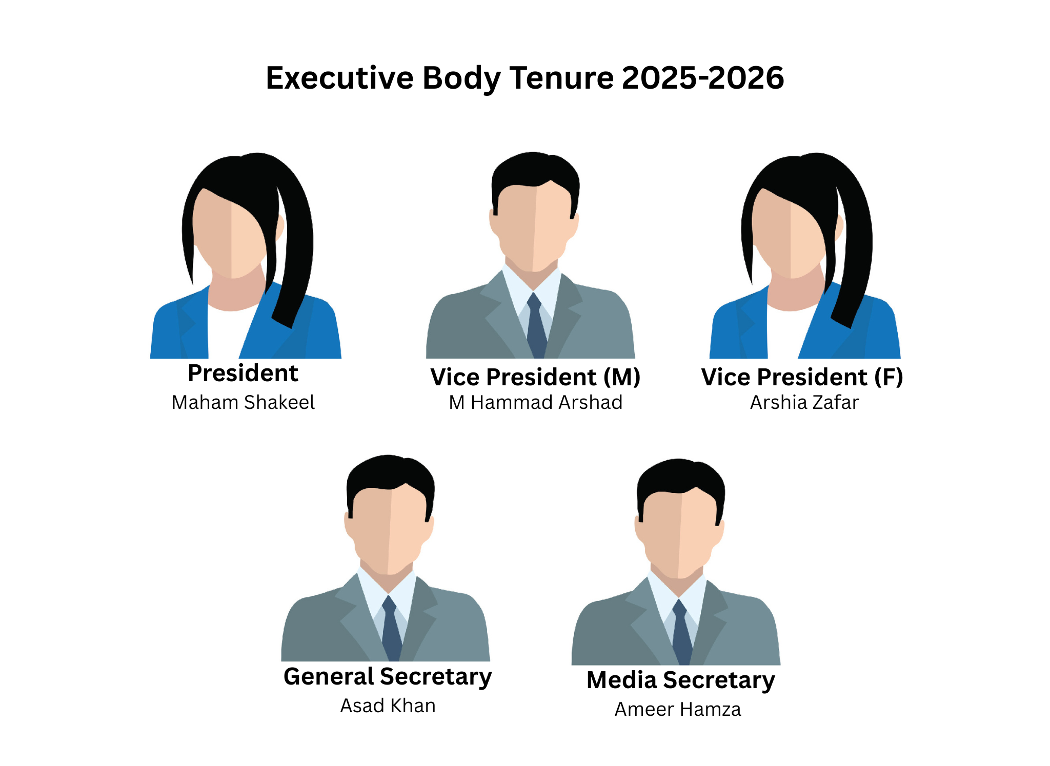 Executive Body