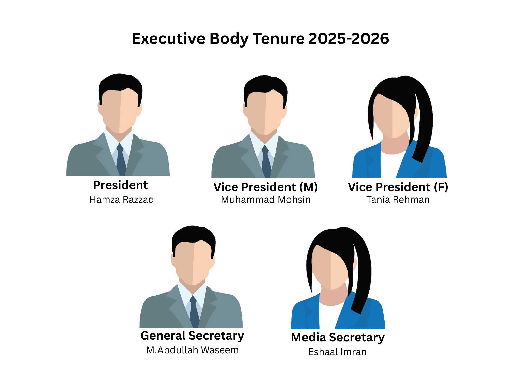 Executive Body