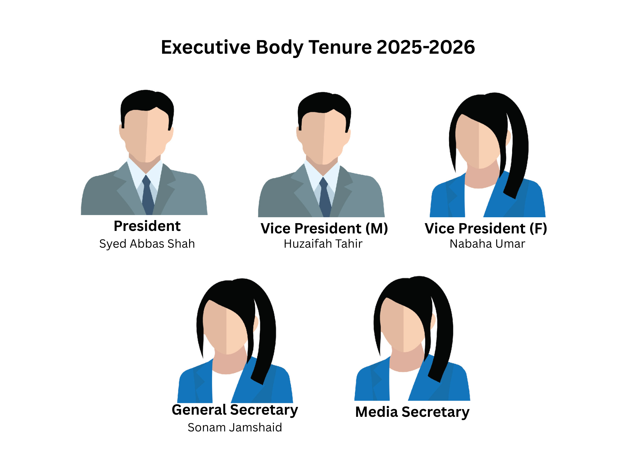 Executive Body