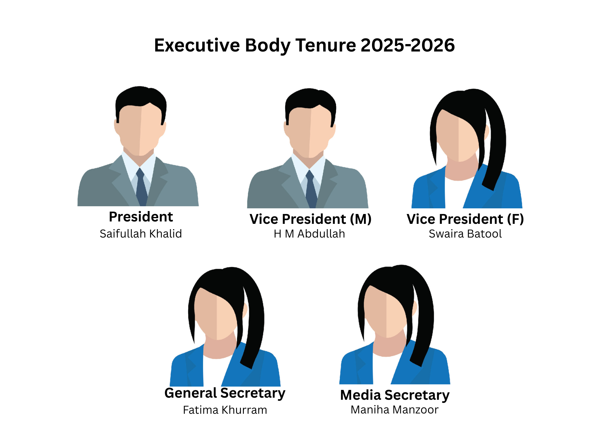 Executive Body
