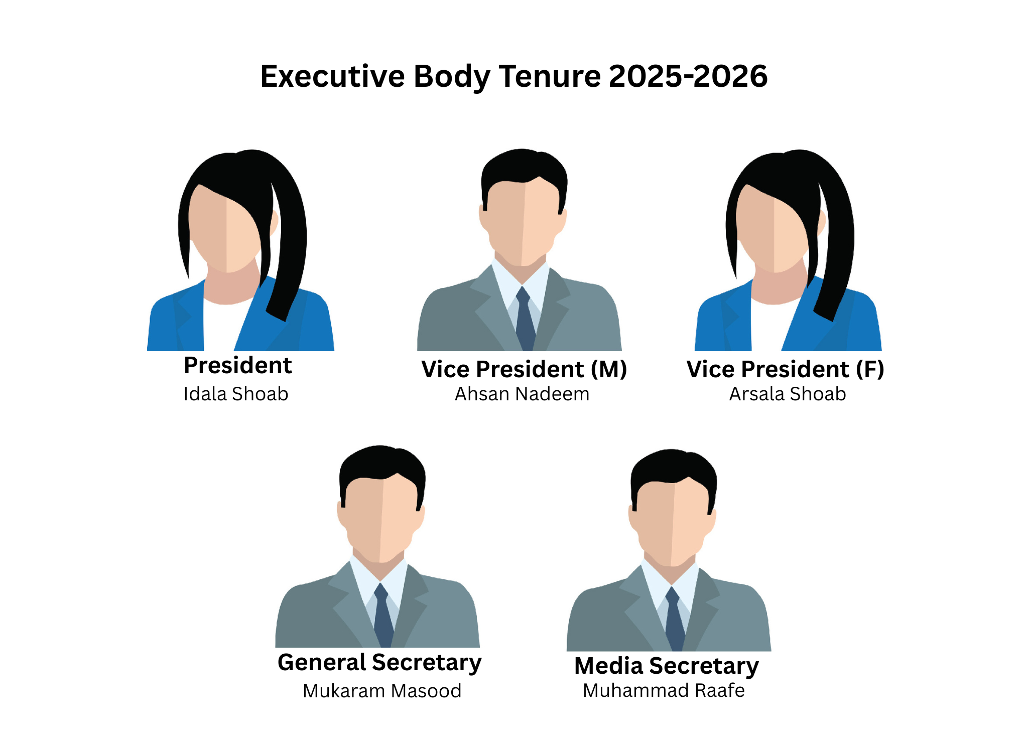 Executive Body
