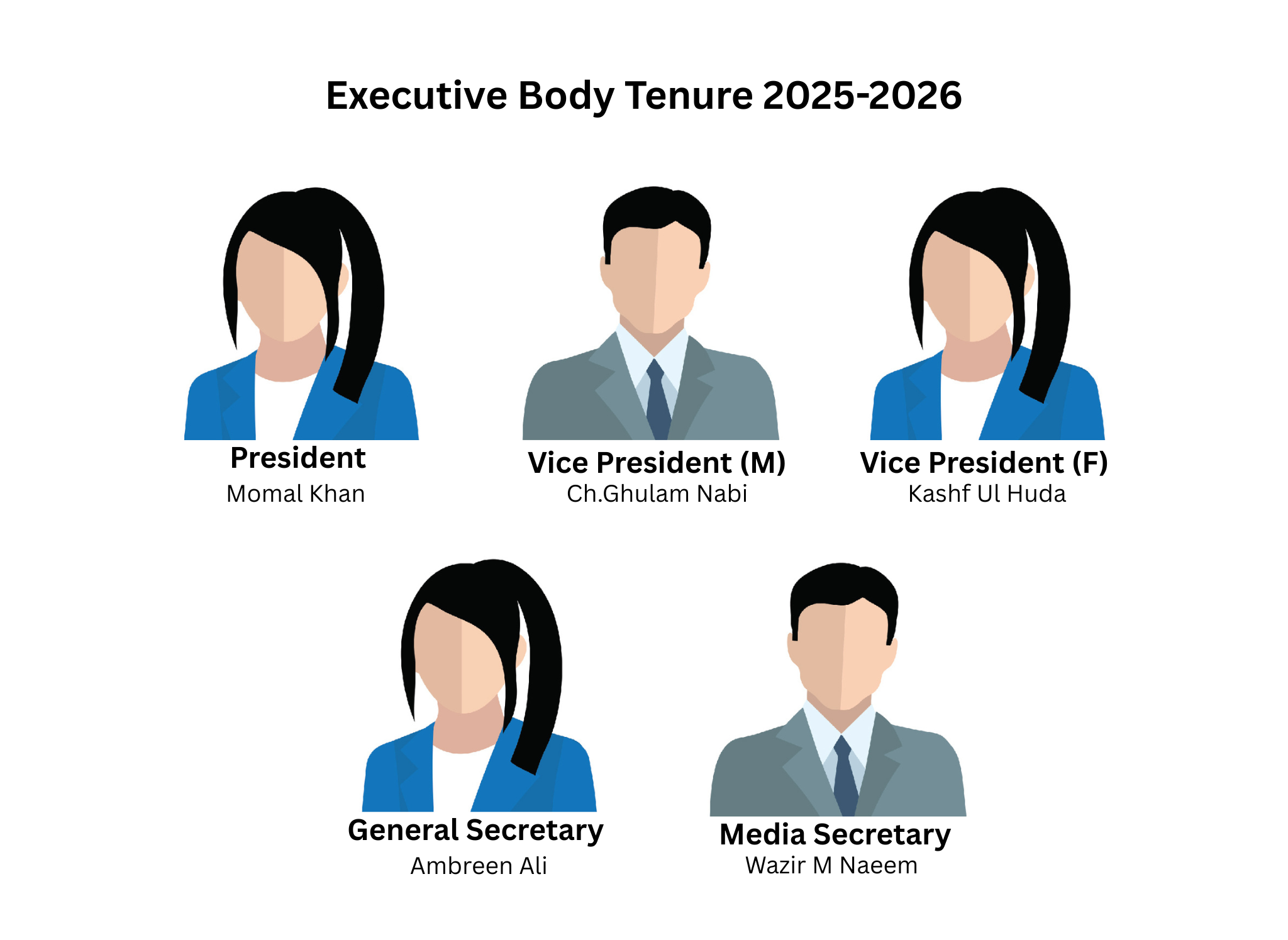 Executive Body