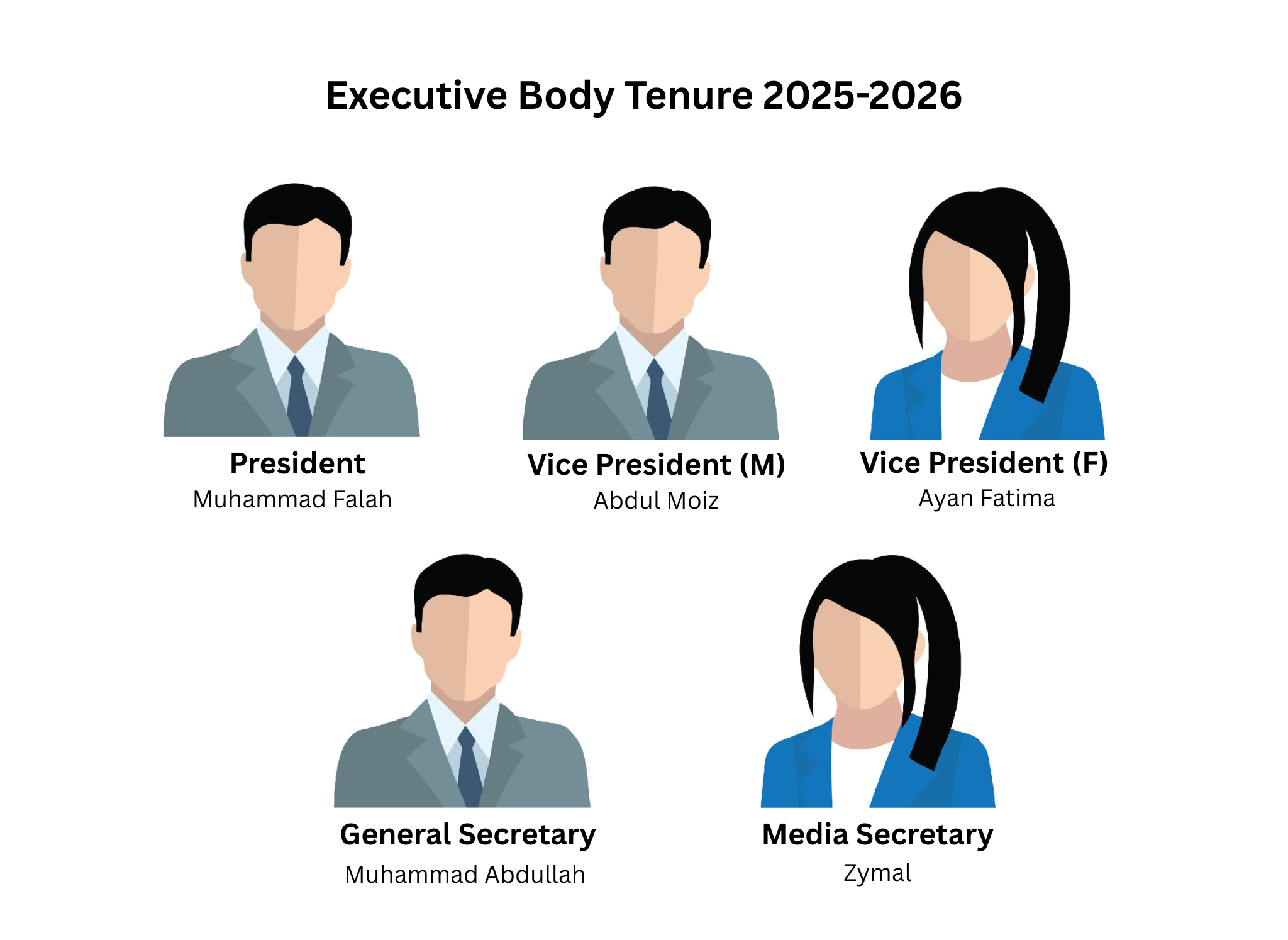 Executive Body