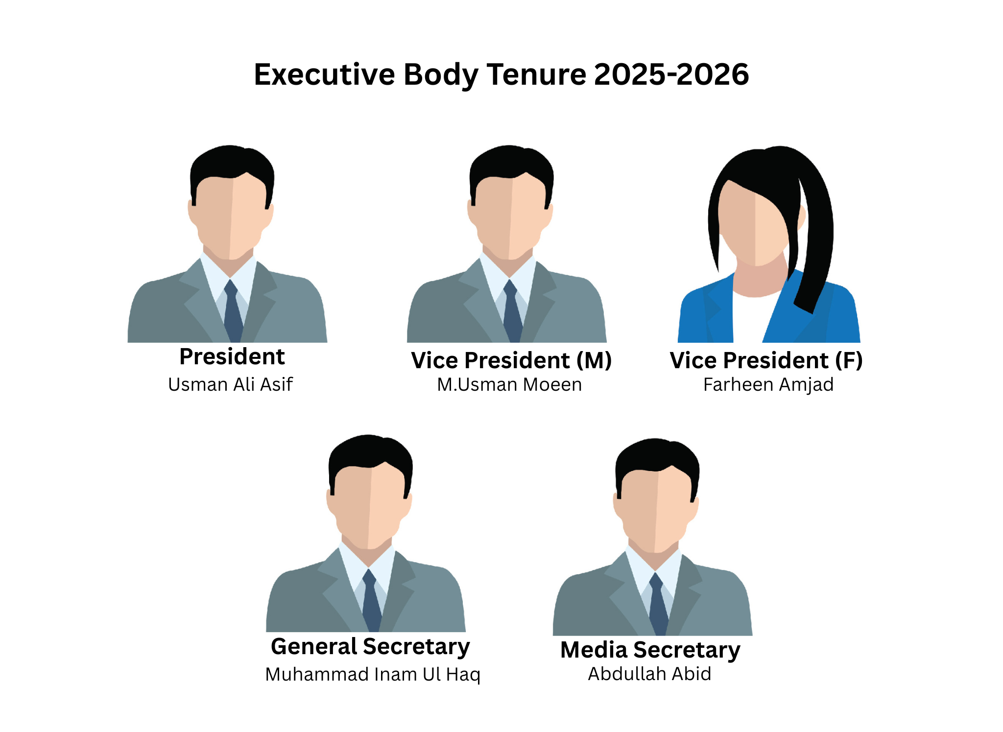 Executive Body