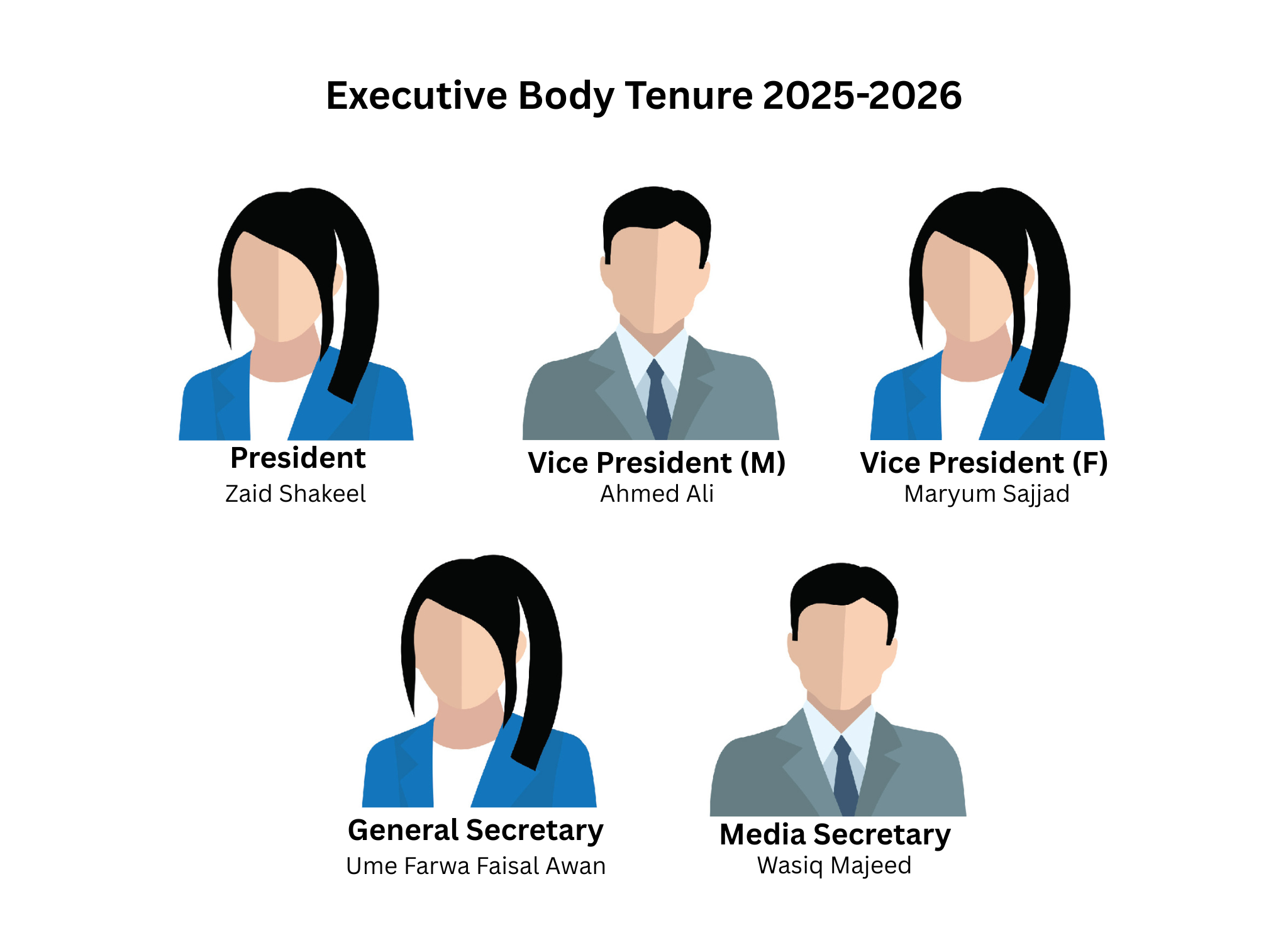 Executive Body