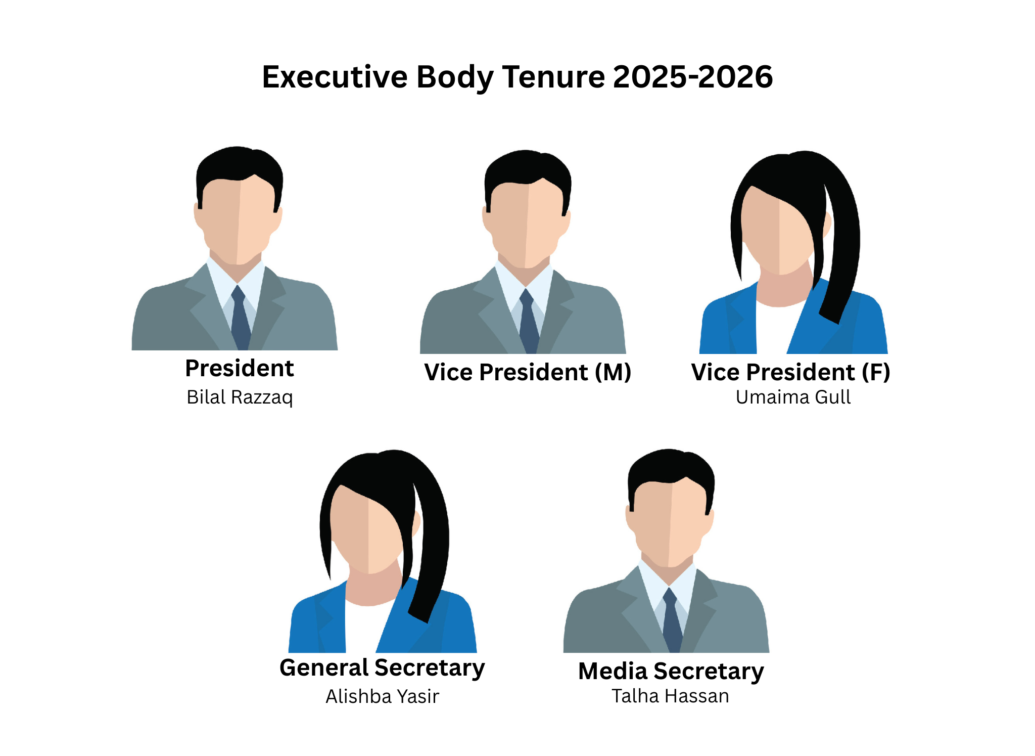 Executive Body