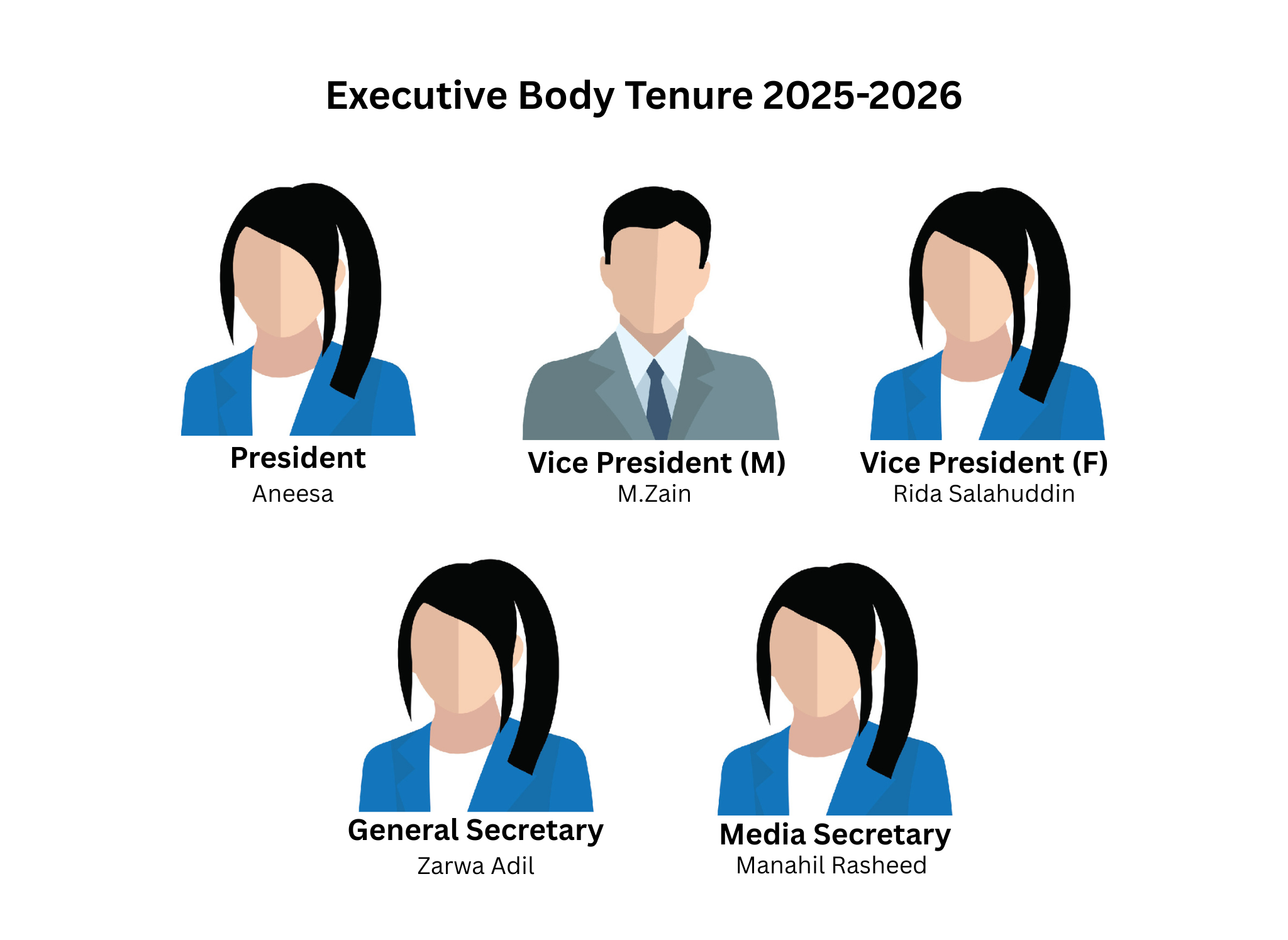 Executive Body