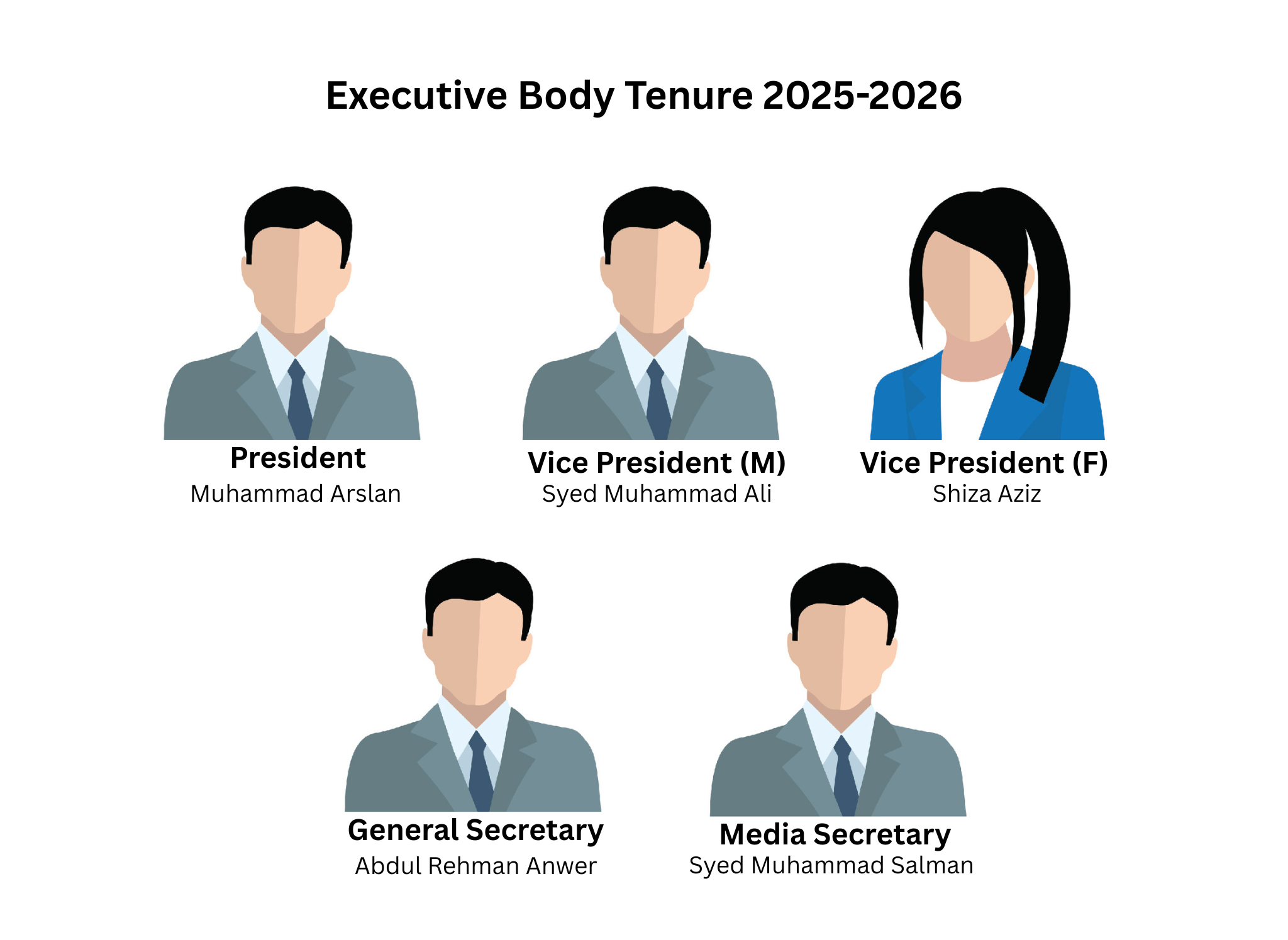 Executive Body