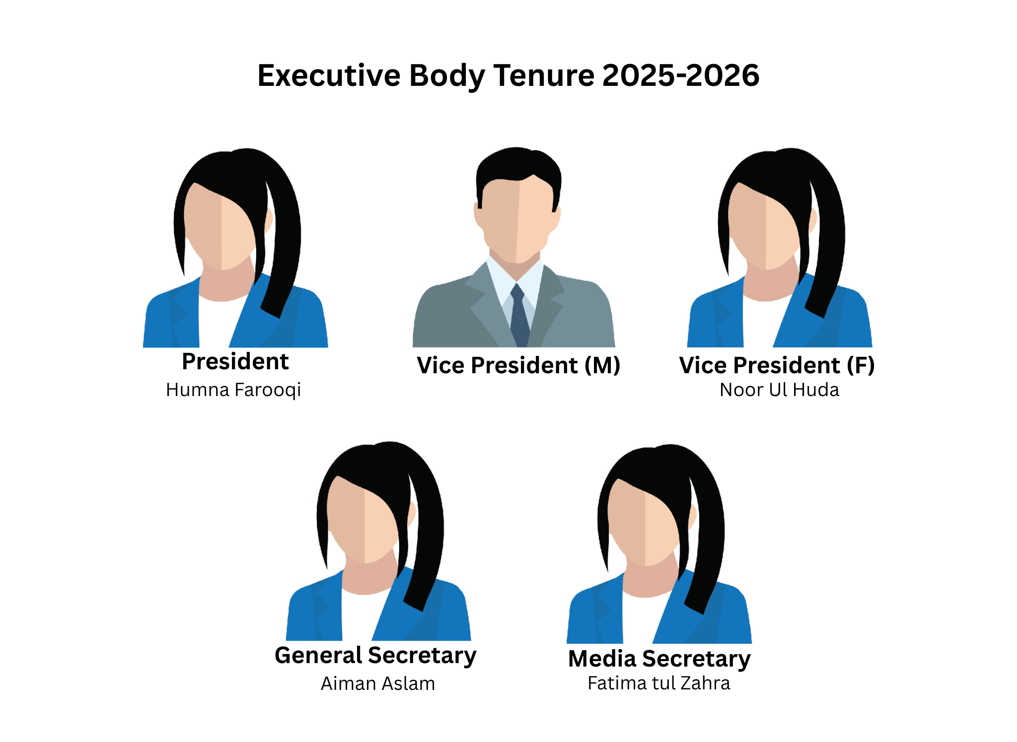 Executive Body