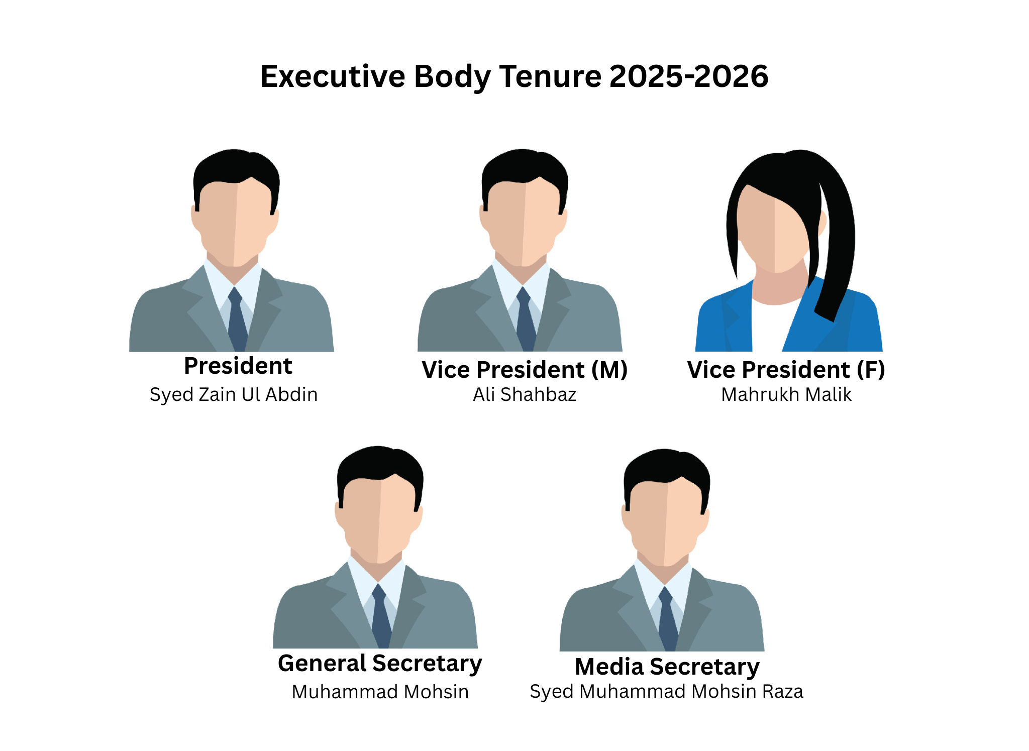 Executive Body