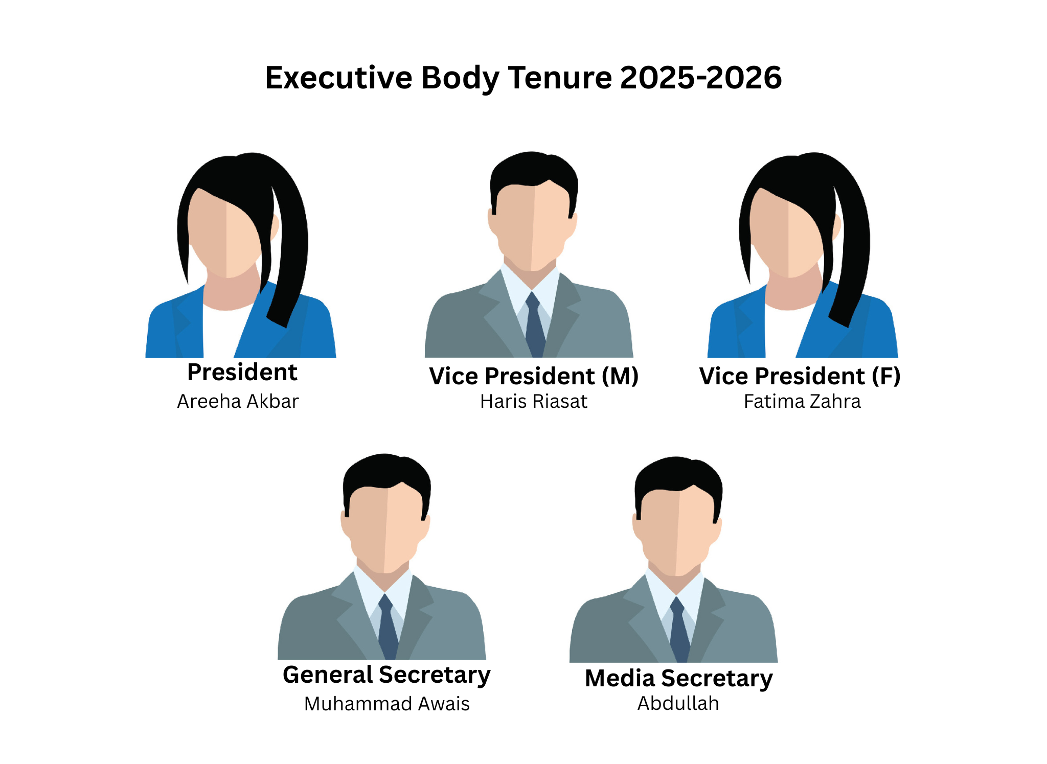 Executive Body