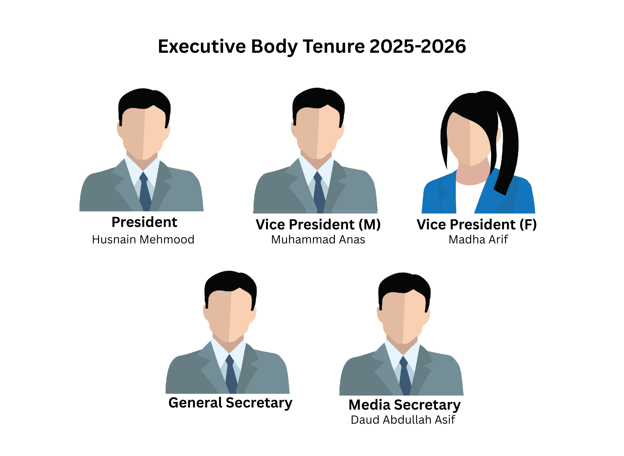 Executive Body