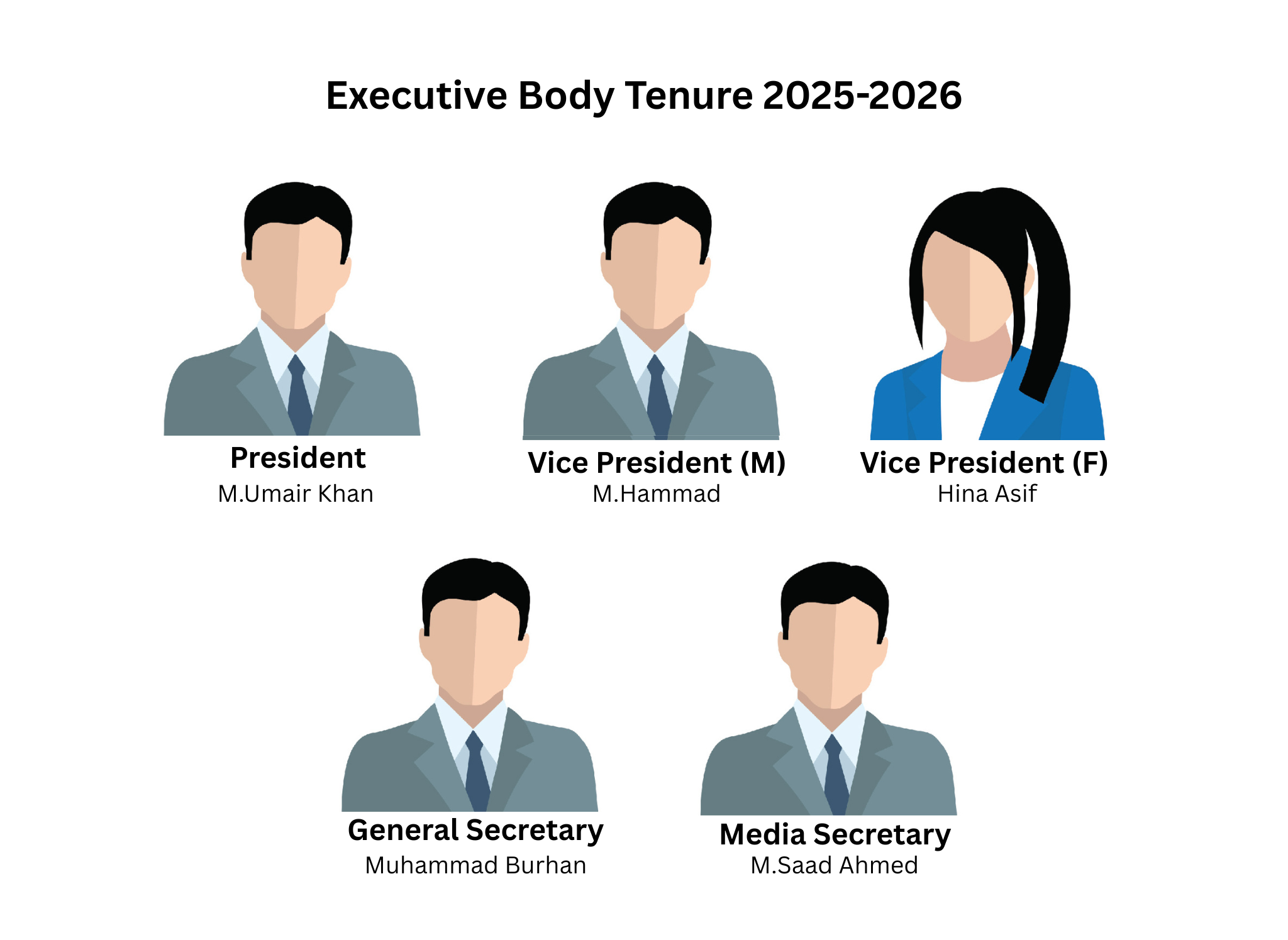 Executive Body