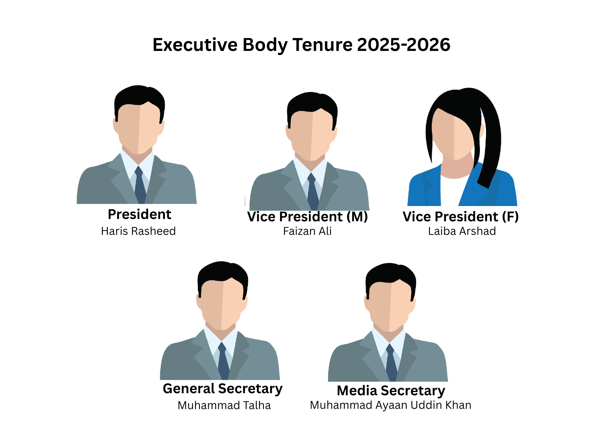 Executive Body