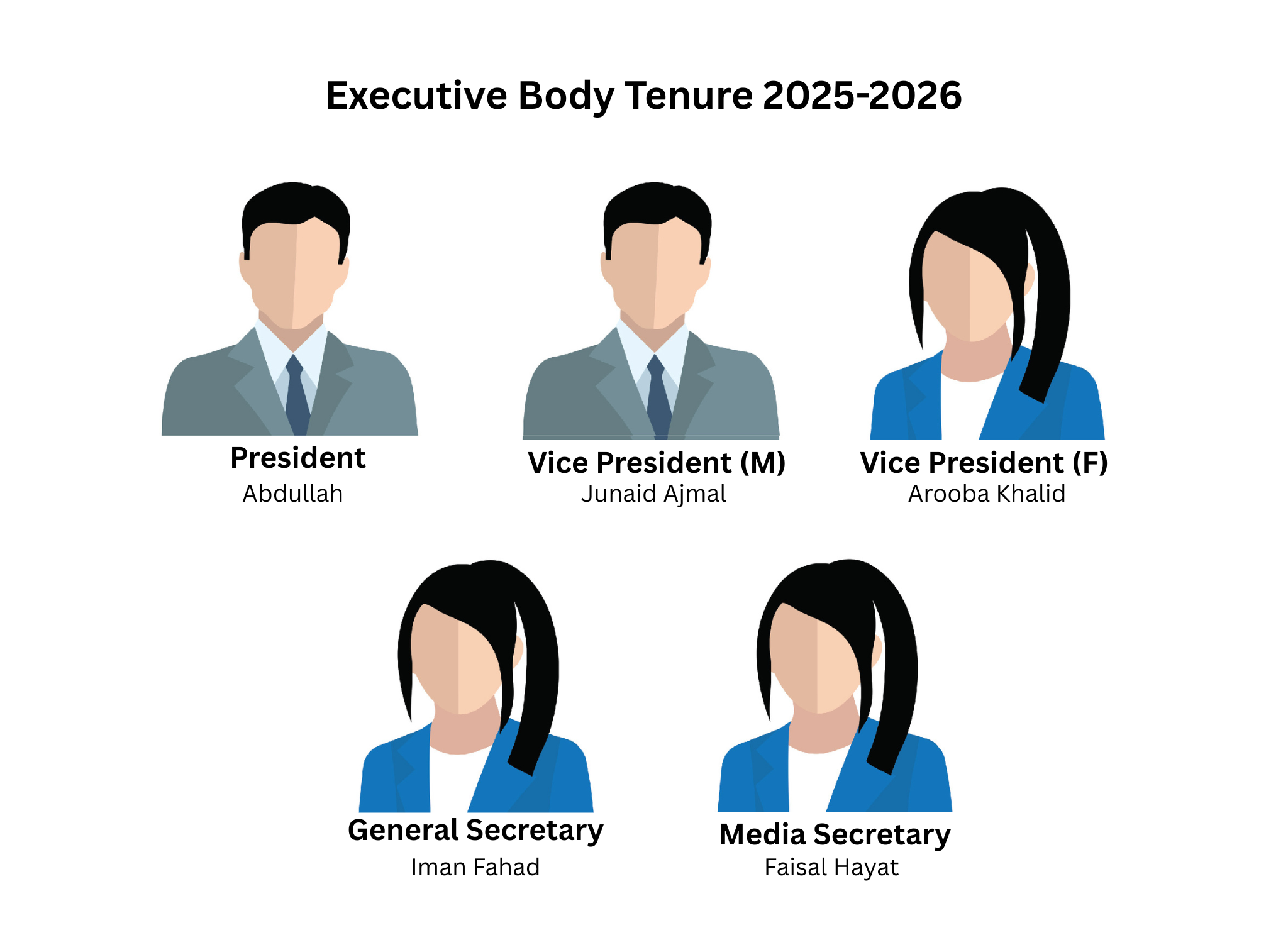 Executive Body