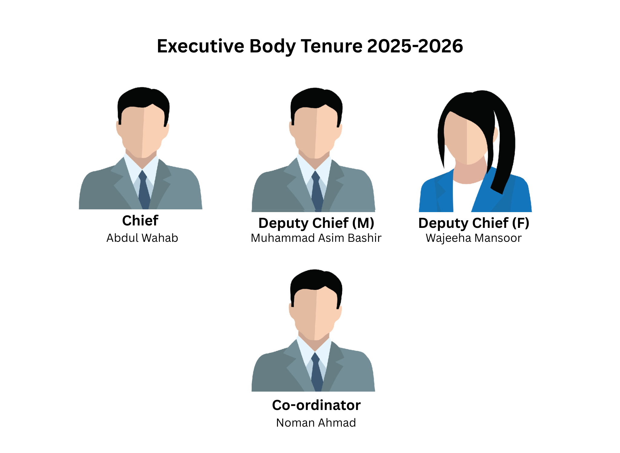 Executive Body