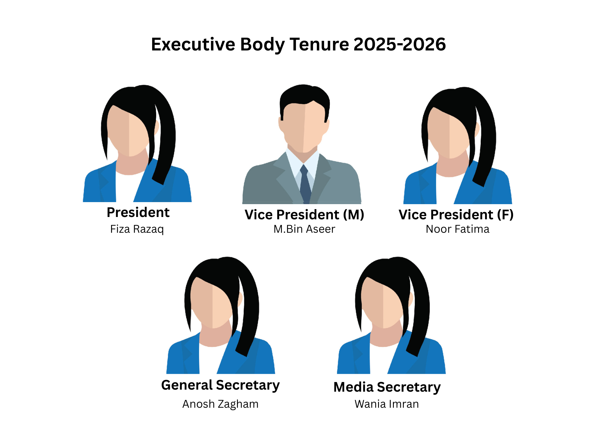 Executive Body