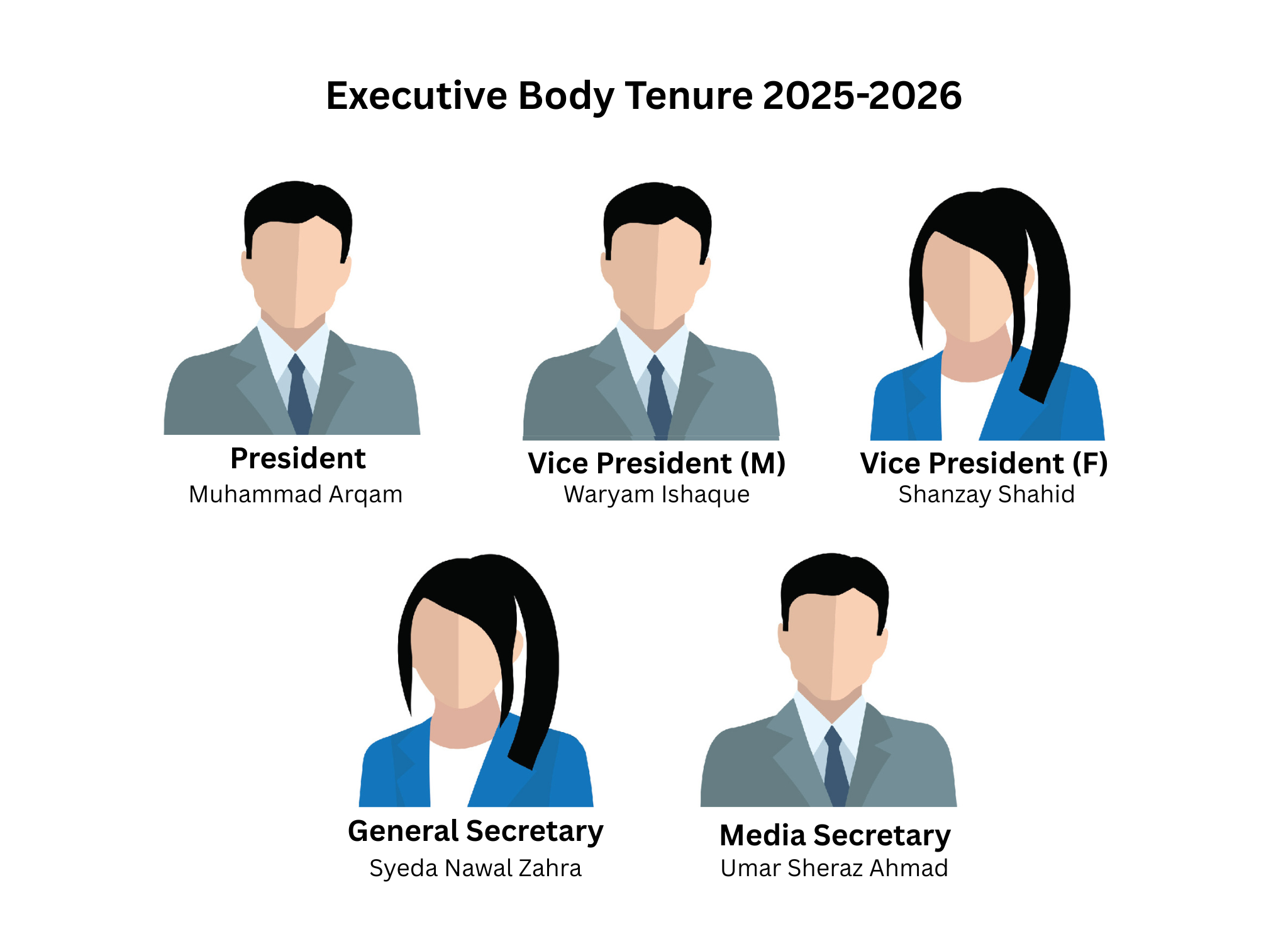 Executive Body