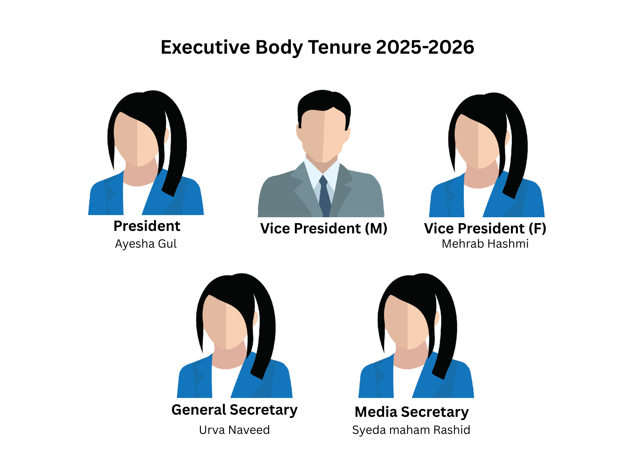 Executive Body