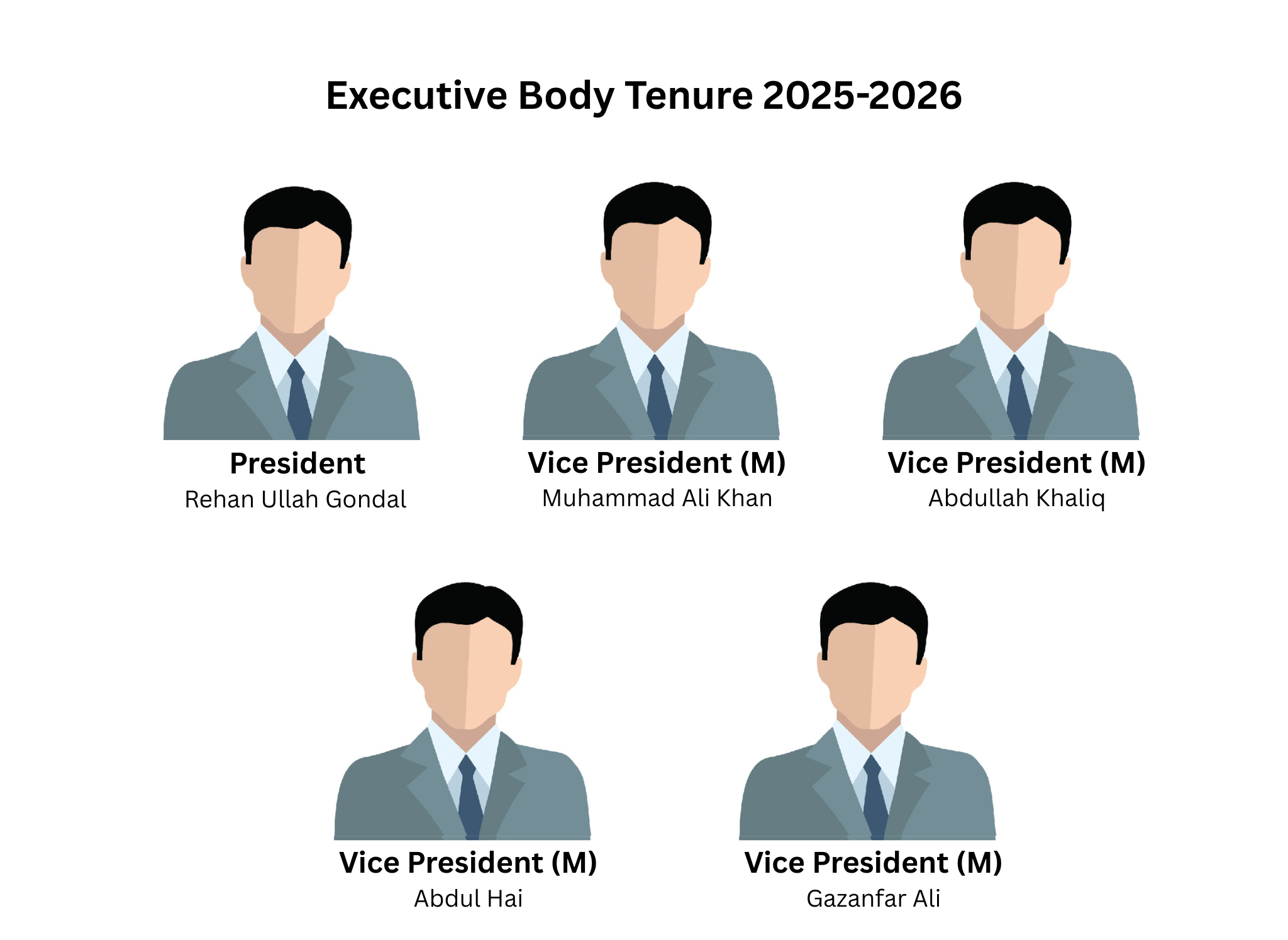 Executive Body