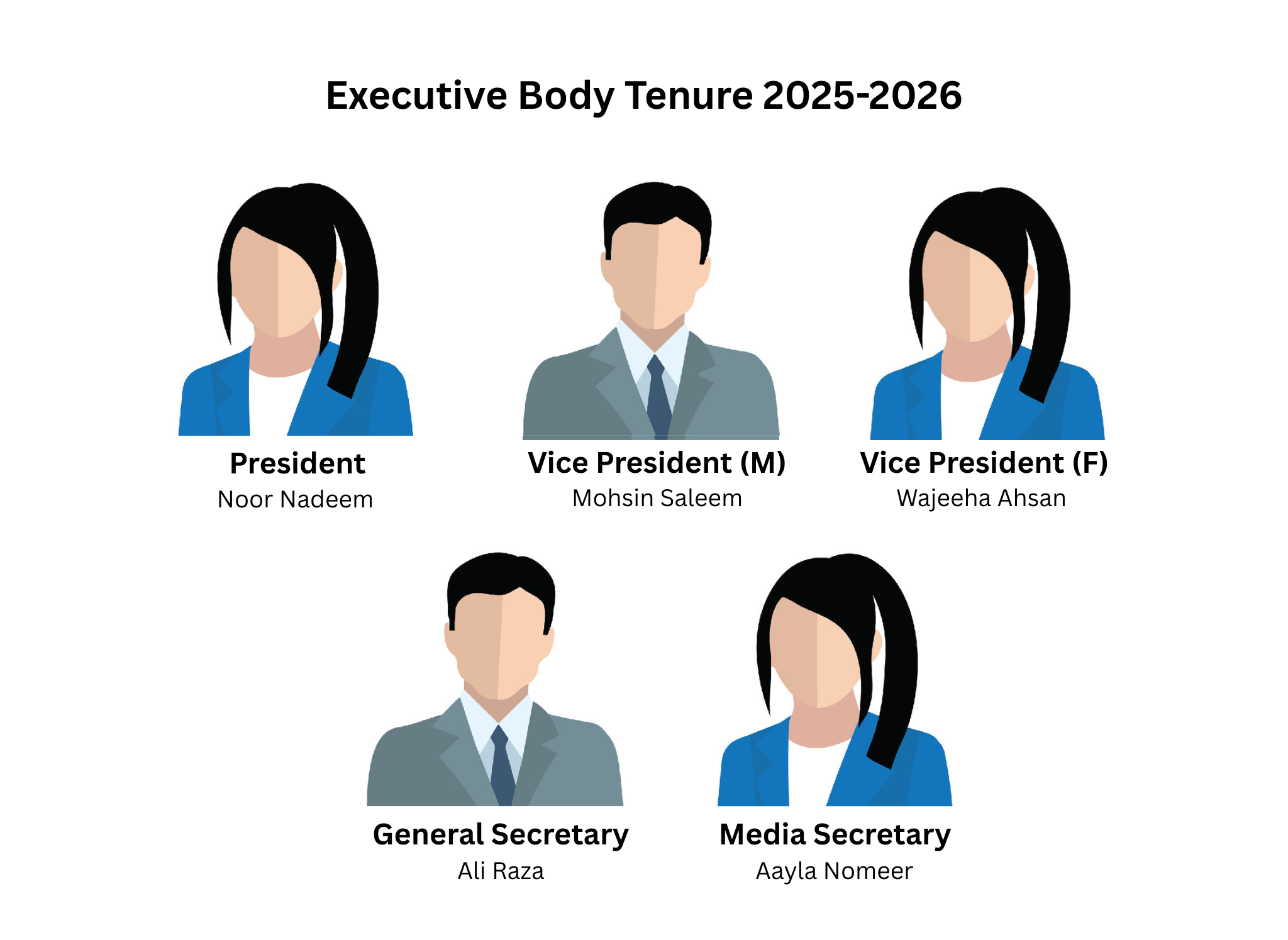 Executive Body
