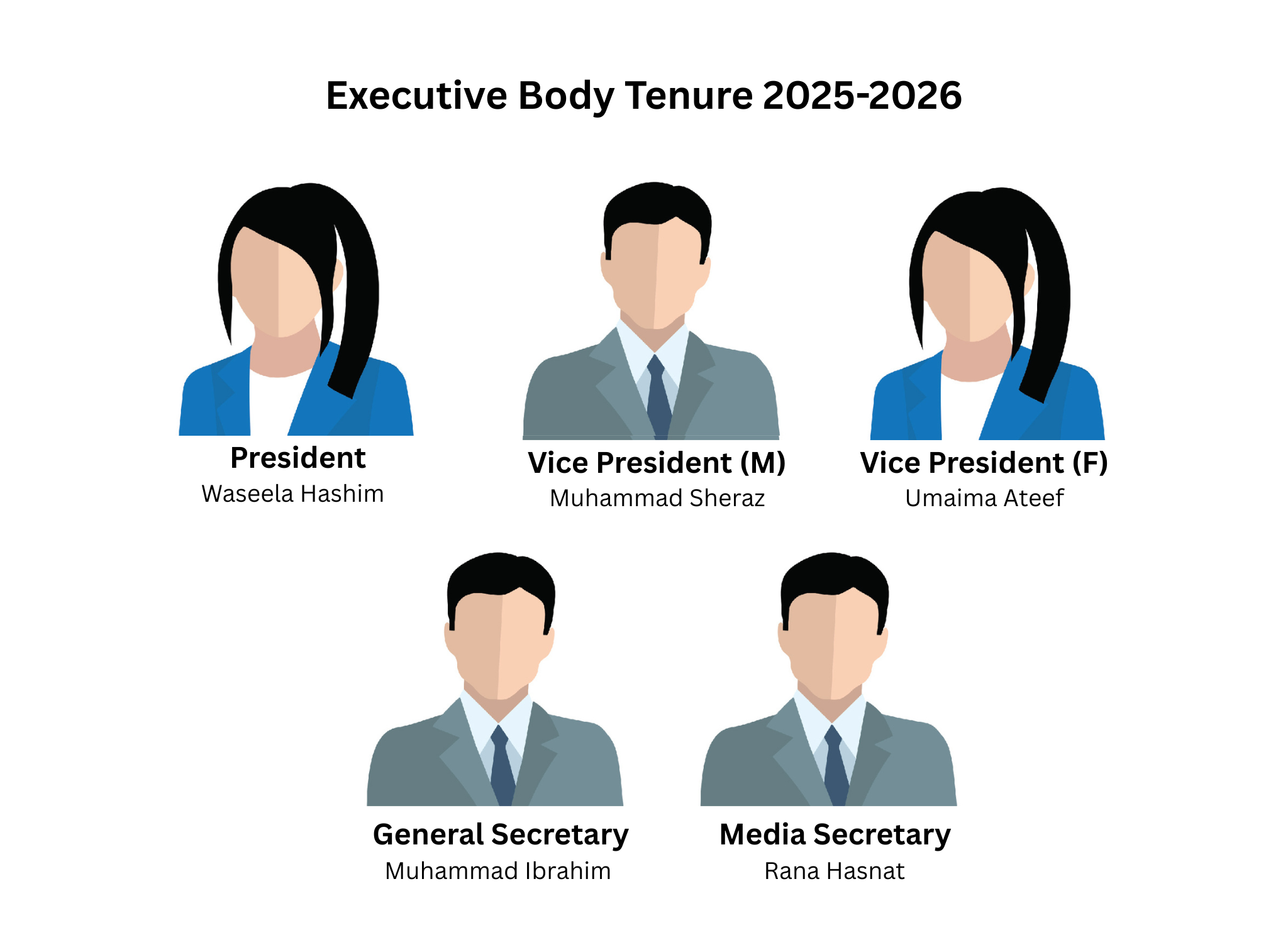Executive Body