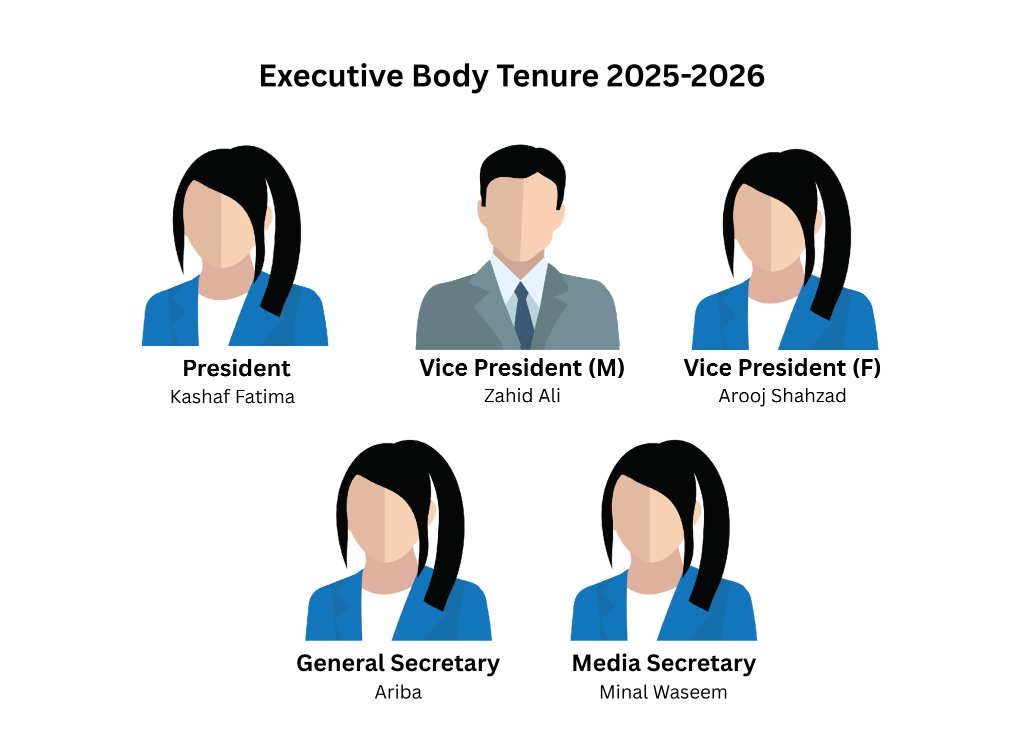 Executive Body