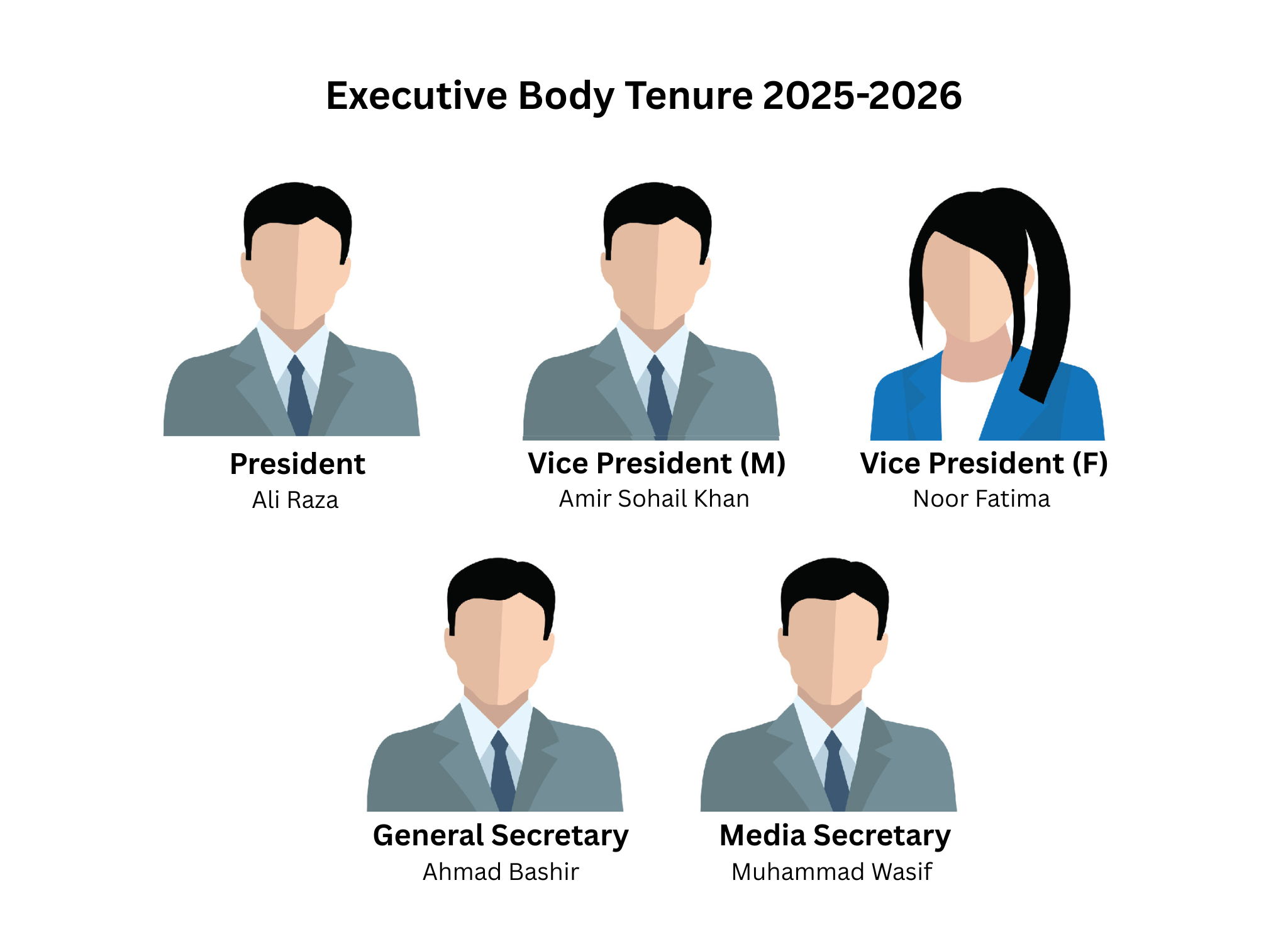 Executive Body
