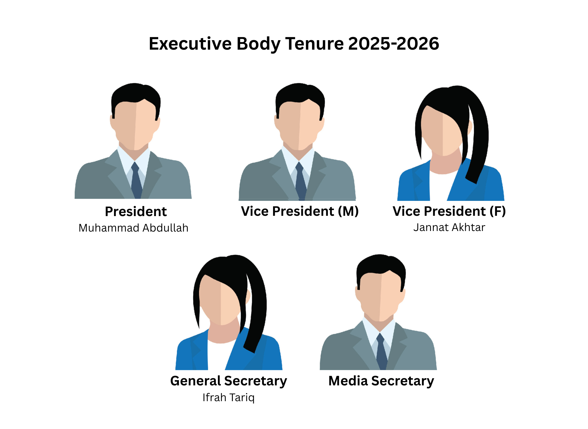 Executive Body