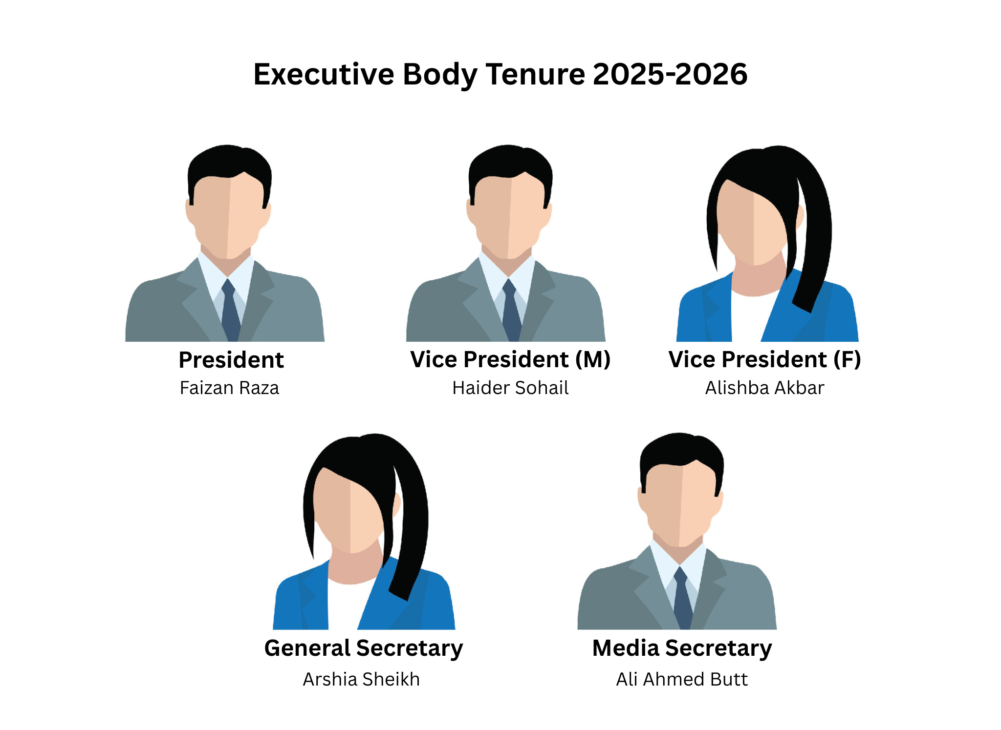 Executive Body