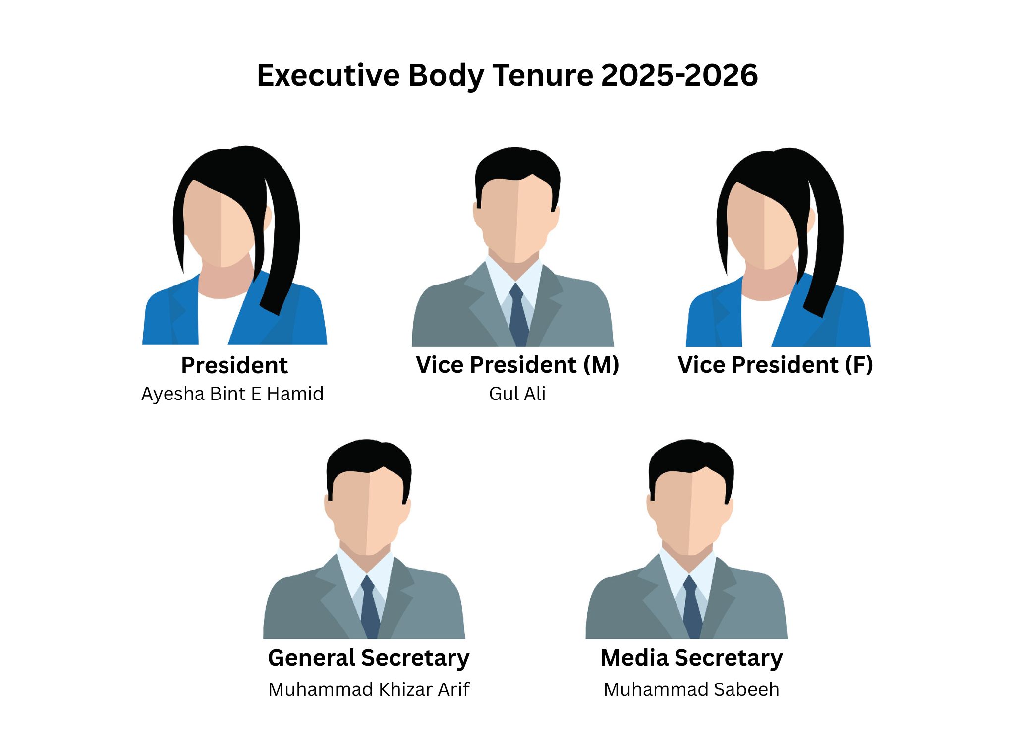 Executive Body