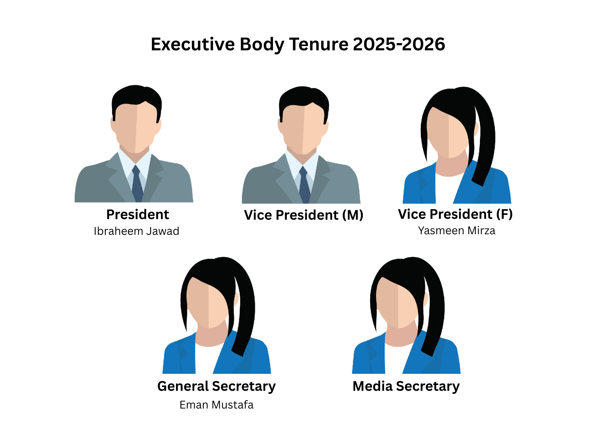 Executive Body