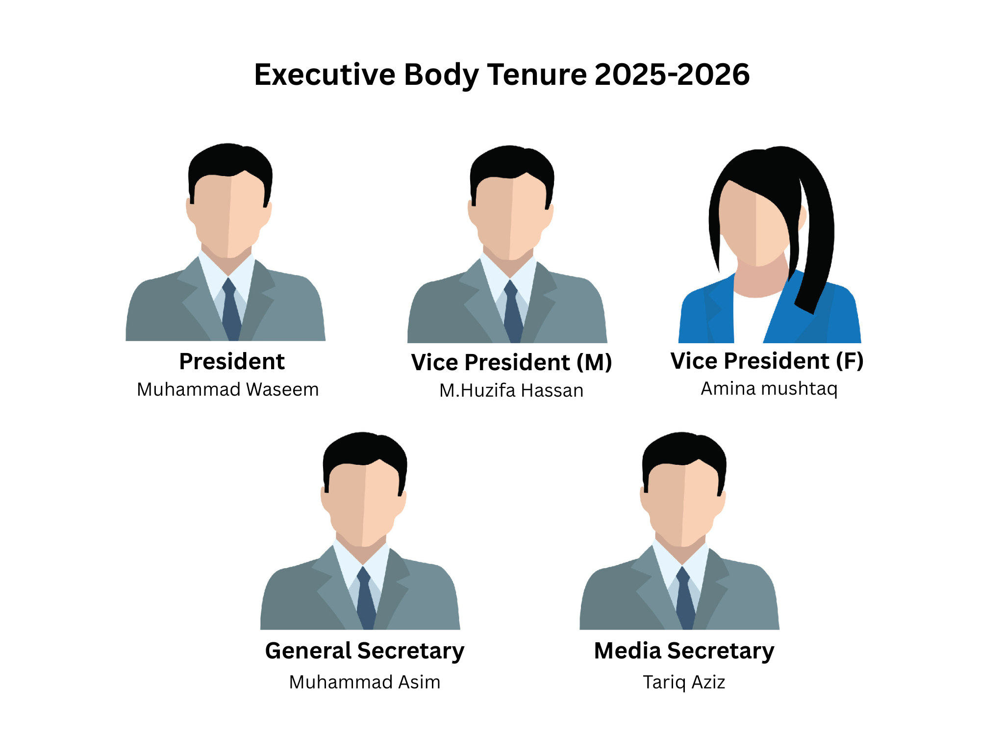 Executive Body