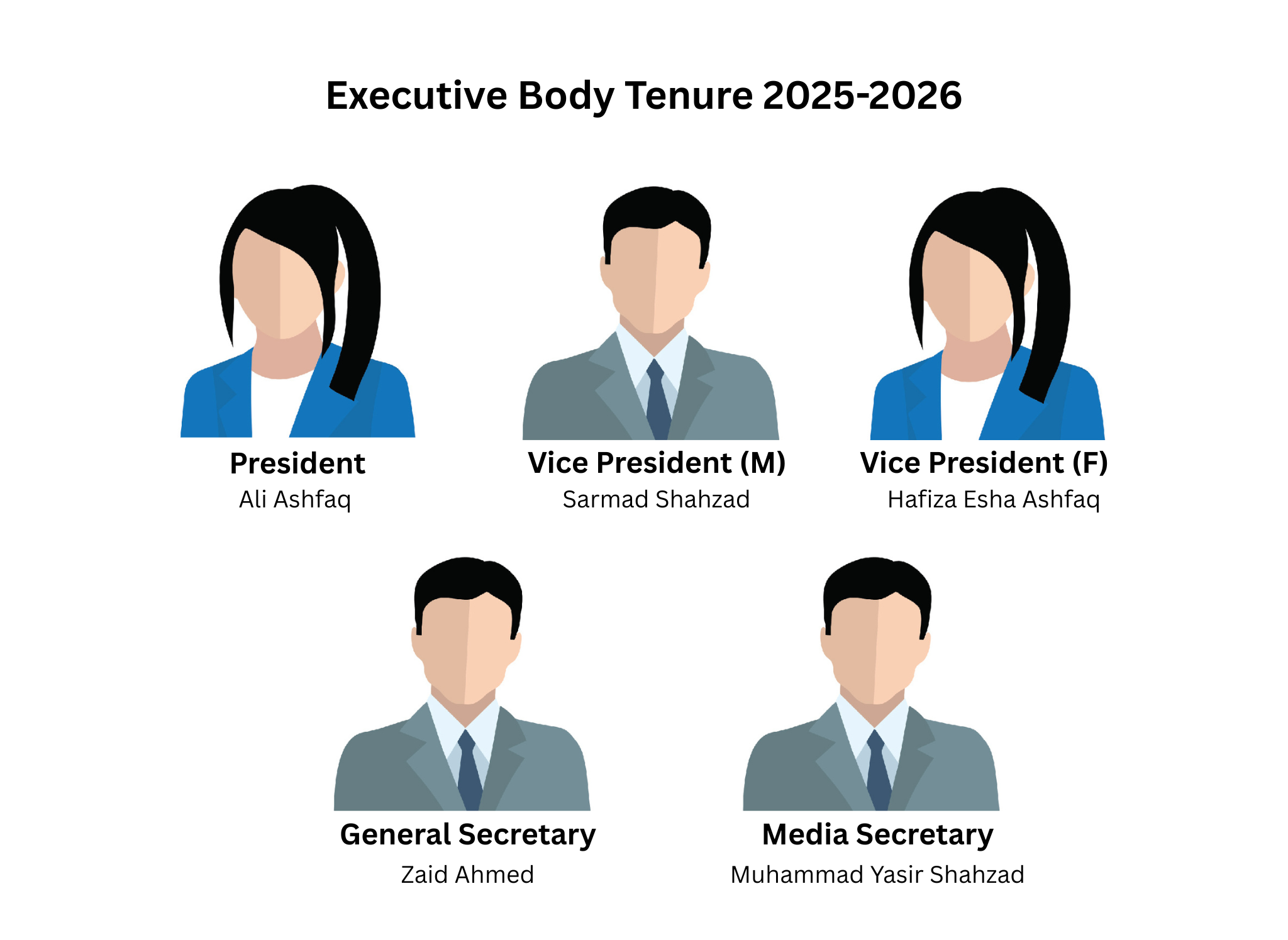 Executive Body