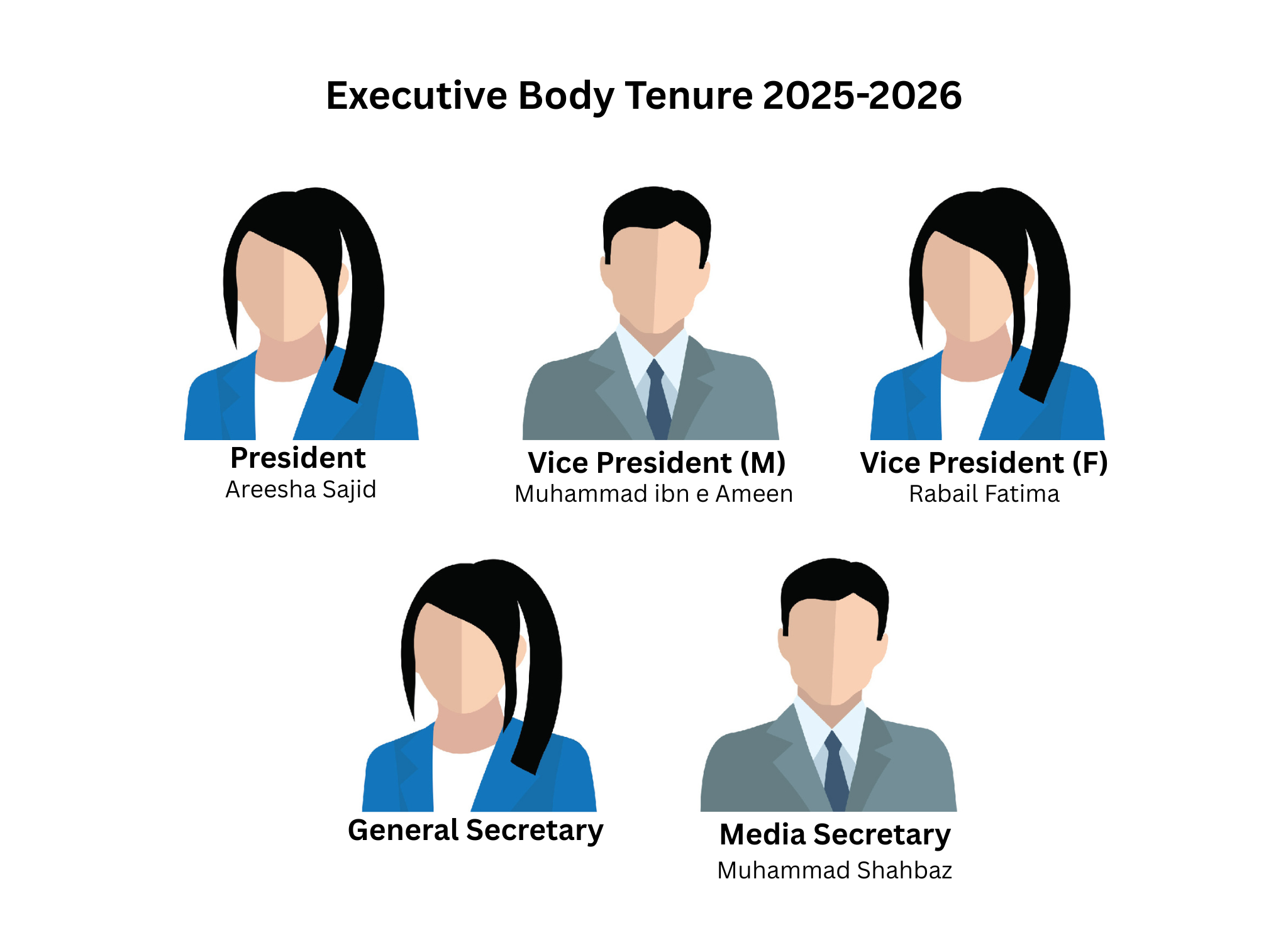 Executive Body