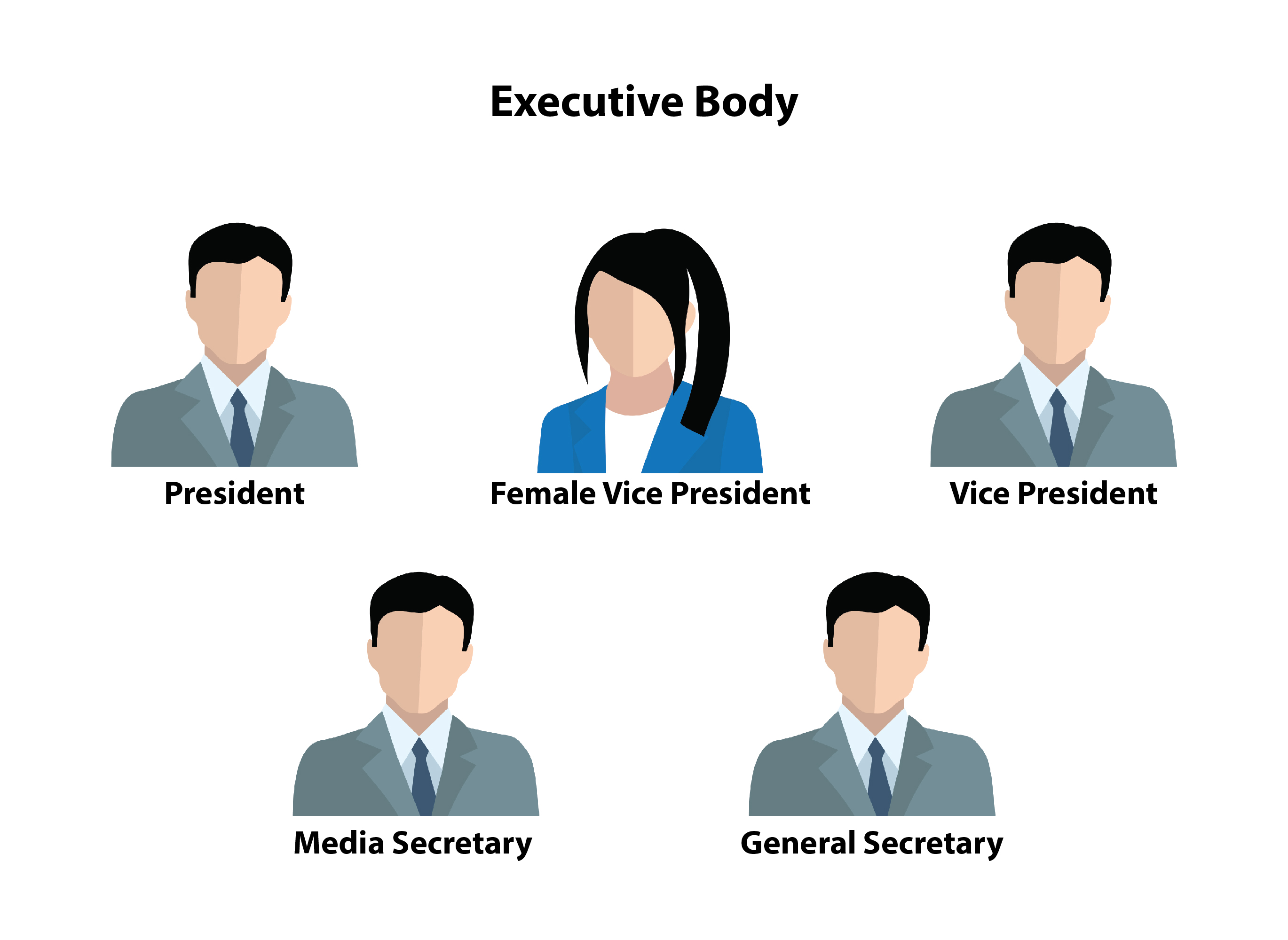 Executive Body